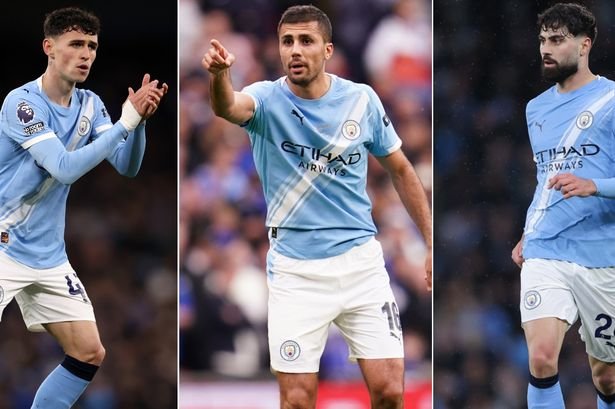 Man City Contract Landscape Ahead of New Season