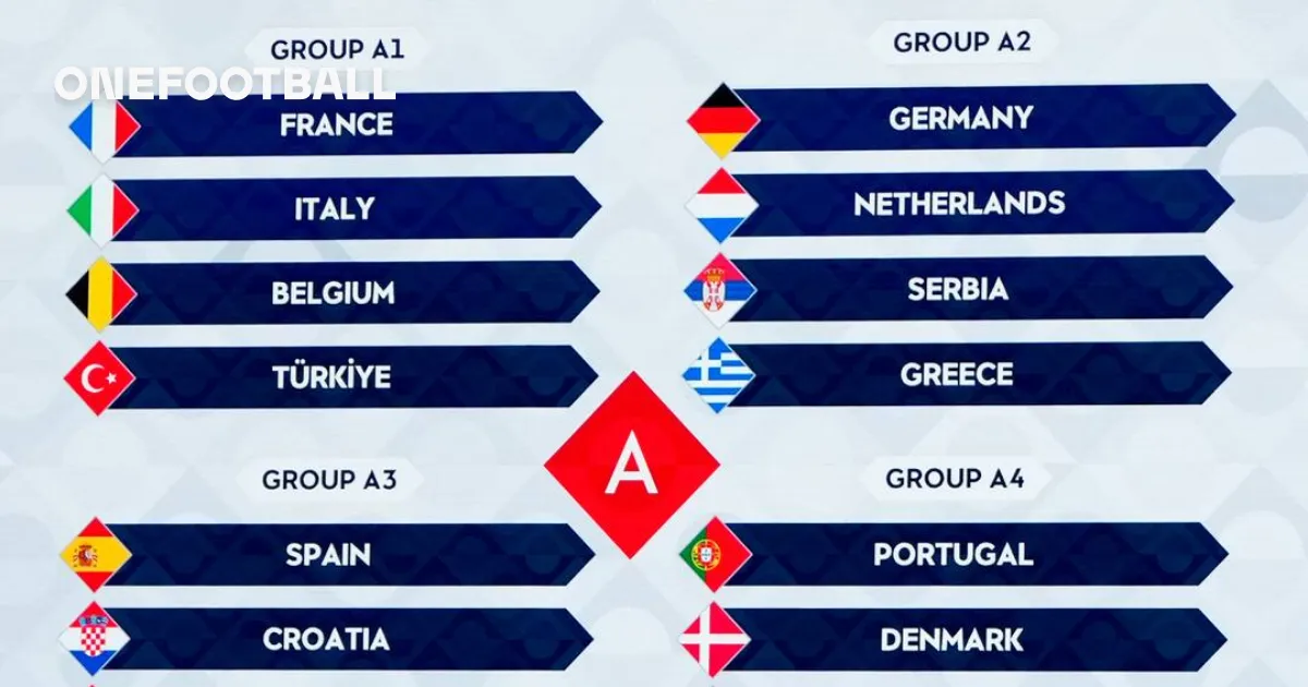 UEFA announces sweeping reforms to Nations League from 2028/29