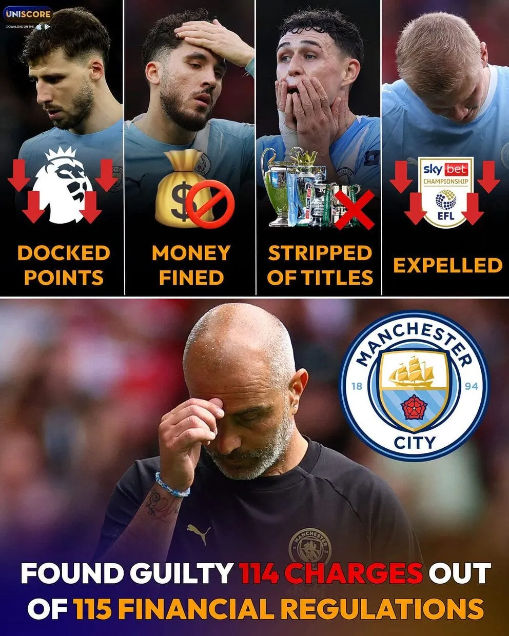 Manchester City’s 114 guilty verdicts on Premier...